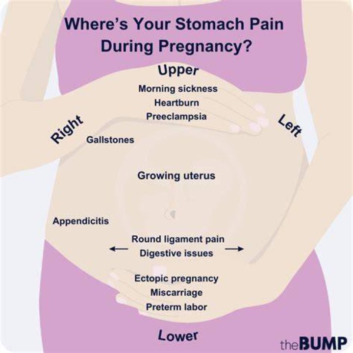 Can pushing on belly hurt baby?