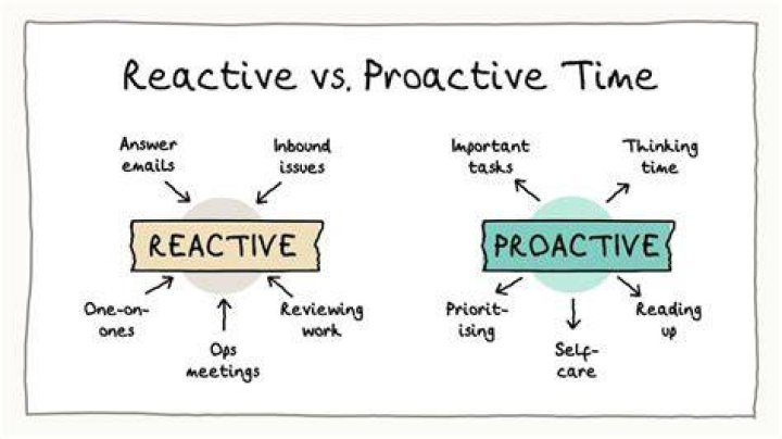 Can you buy proactive in stores?