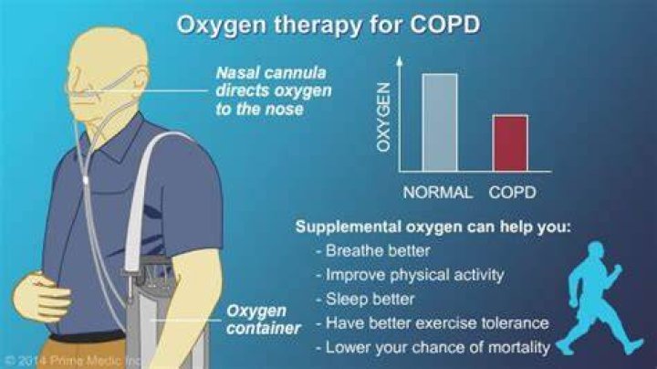 Can you give oxygen to COPD patients?