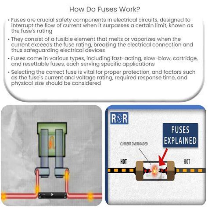 Do portable generators have fuses?