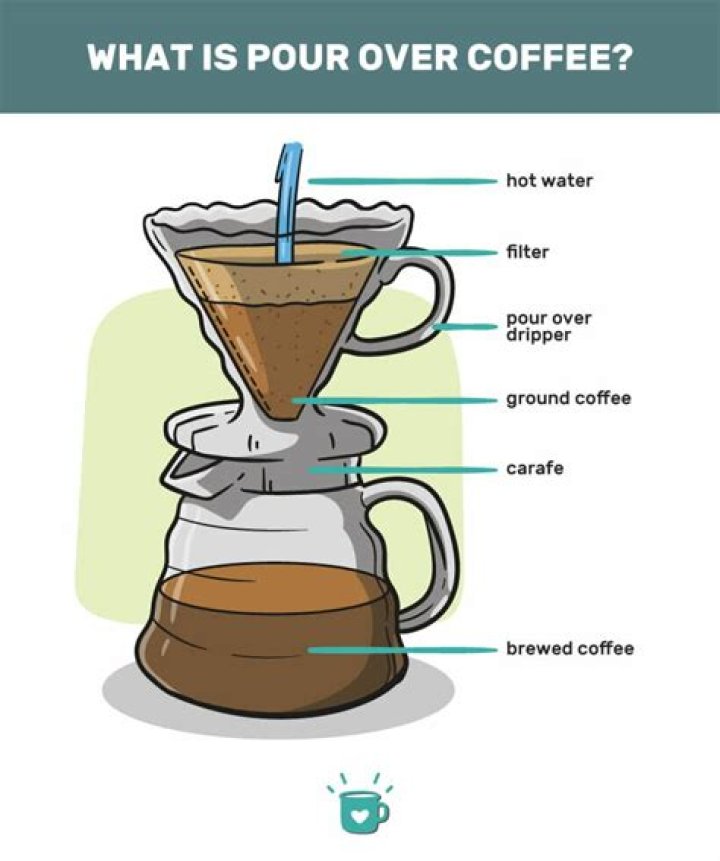 Do you need a pour over will?