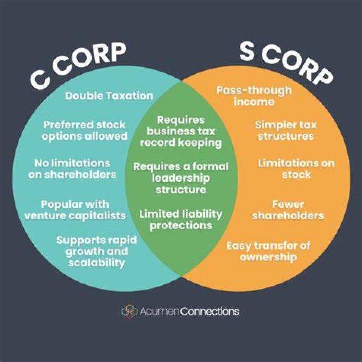 How are S corps taxed?