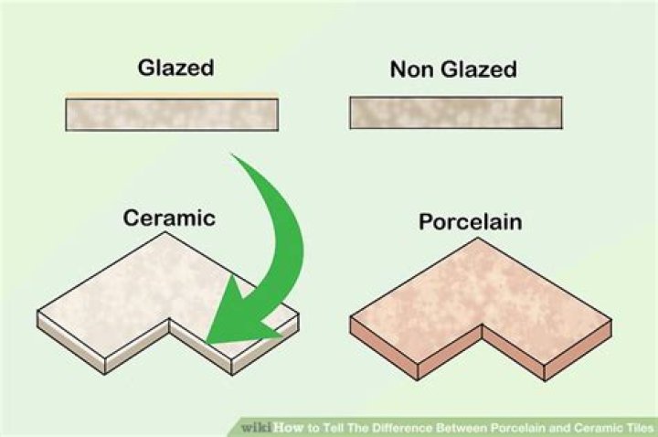 How can you tell the difference between ceramic and porcelain?