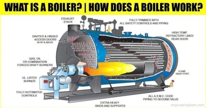 How do boilers work?