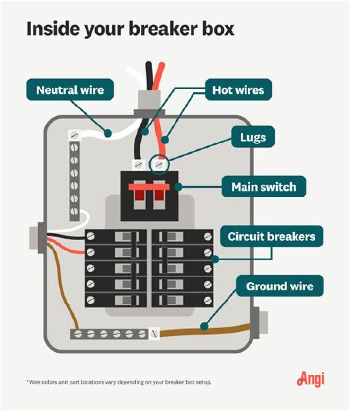 How do I add a circuit to my breaker box?