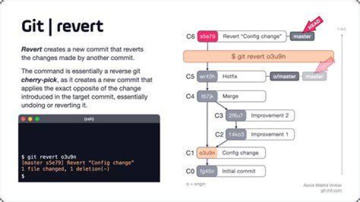 How do I revert to a previous commit in github?