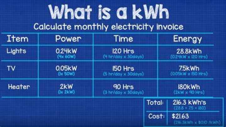 How do we calculate electricity?