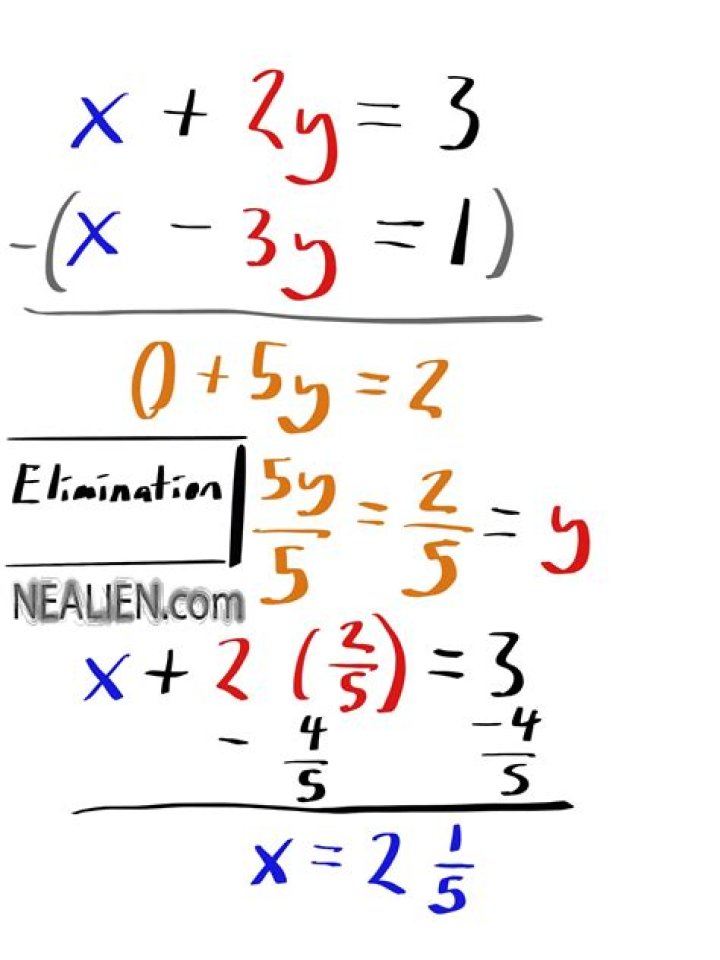 How do you do elimination with two equations?