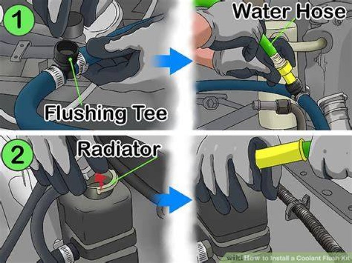 How do you flush a Prius coolant system?