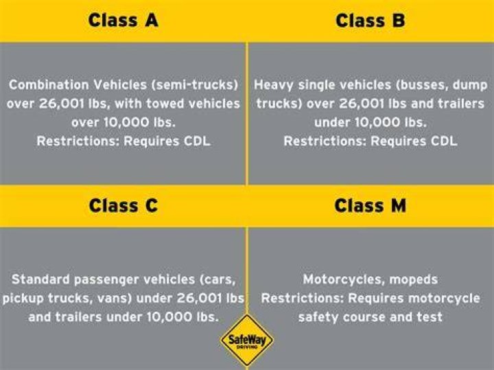 How do you get a Class M license?