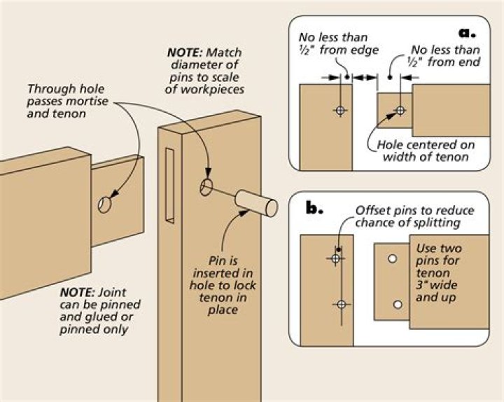 How do you make a hinge mortise?