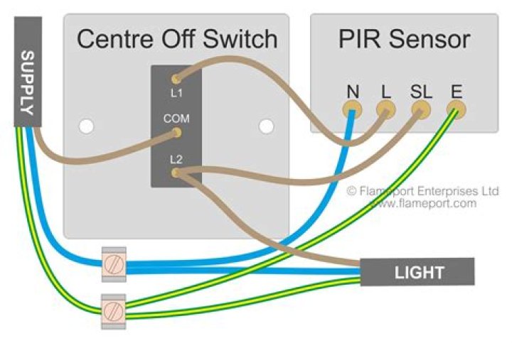 How do you set a PIR light?