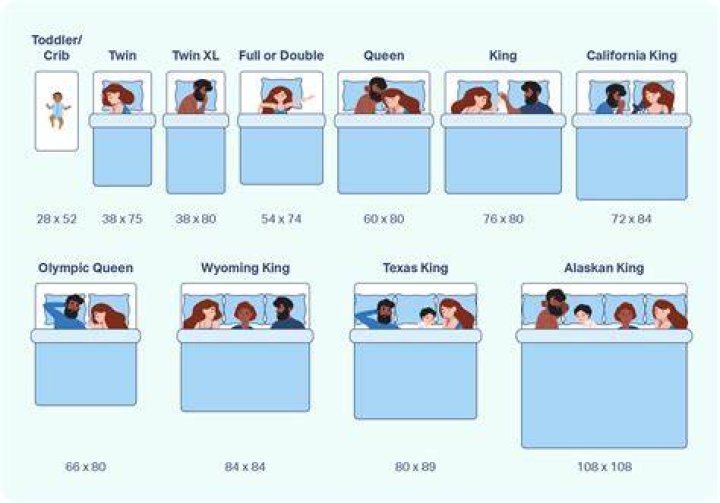 How do you tell what size your mattress is?