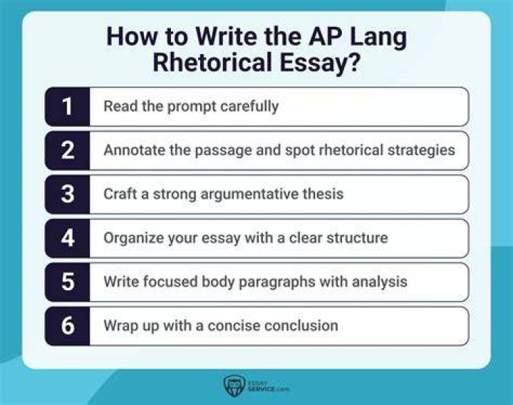 How do you write a rhetorical essay?