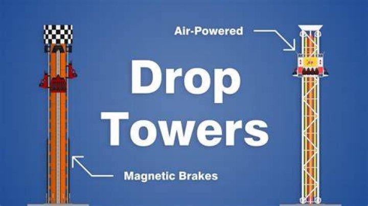 How does a drop ride work?
