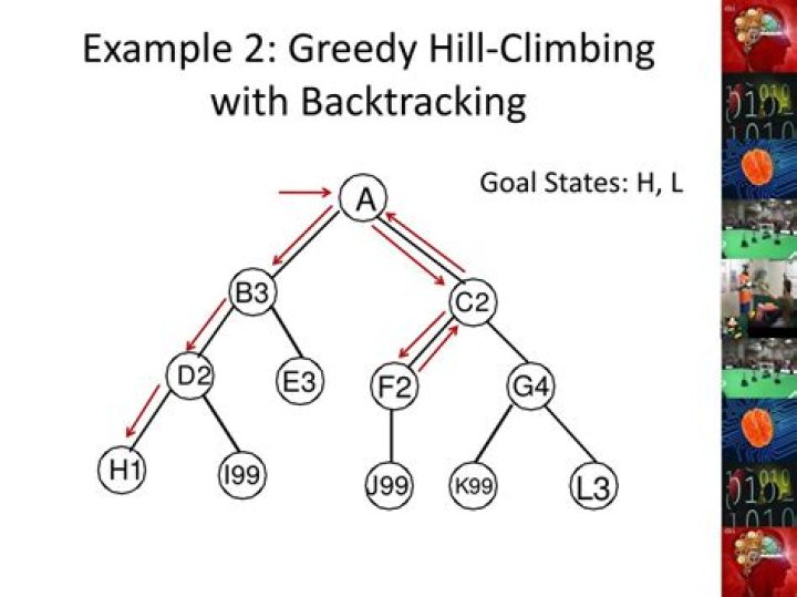 How does hill climbing ensure greedy local search?