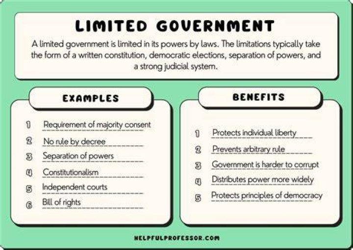 How is limited government reflected in the Constitution?
