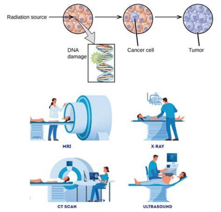 How is radioactivity used in medicine?