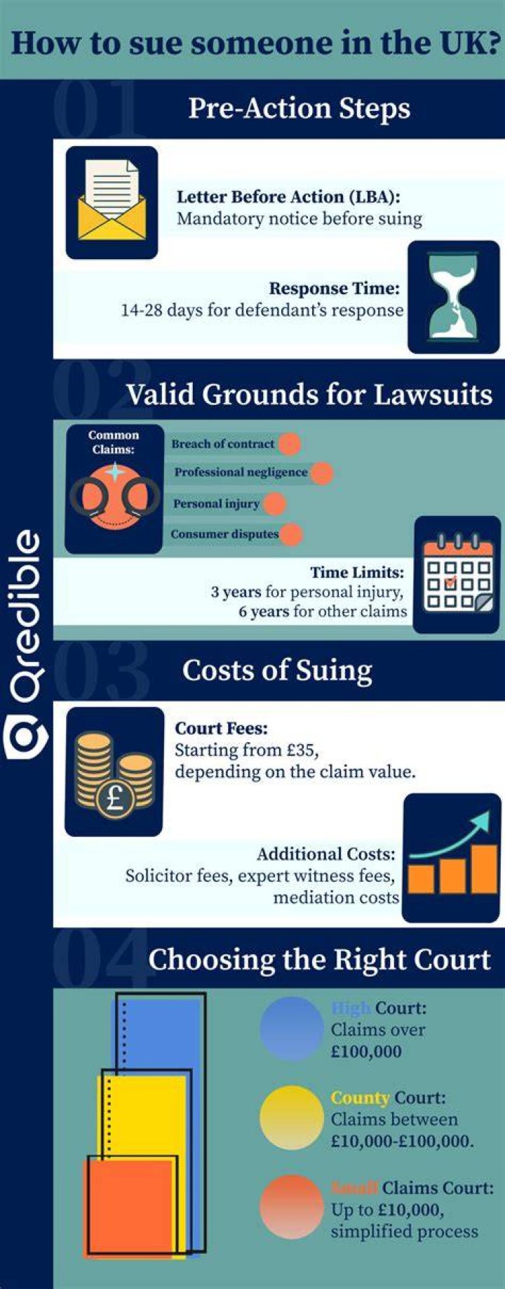 How long does it take to sue someone?