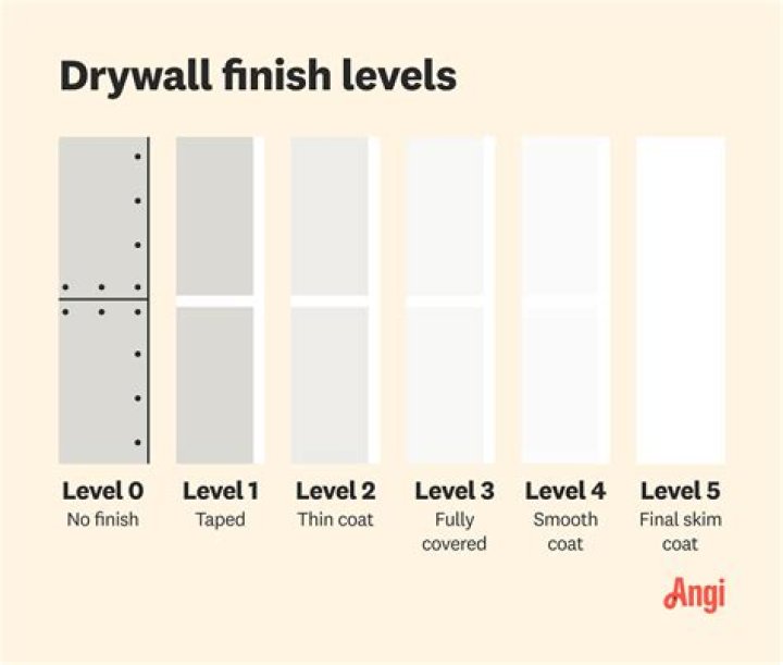 How many boxes of drywall mud do I need?