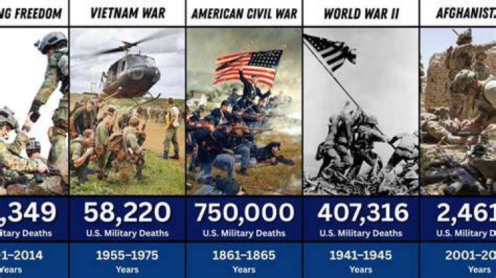 How many military died in training?