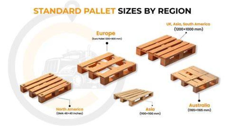 How many sq ft is a standard pallet?