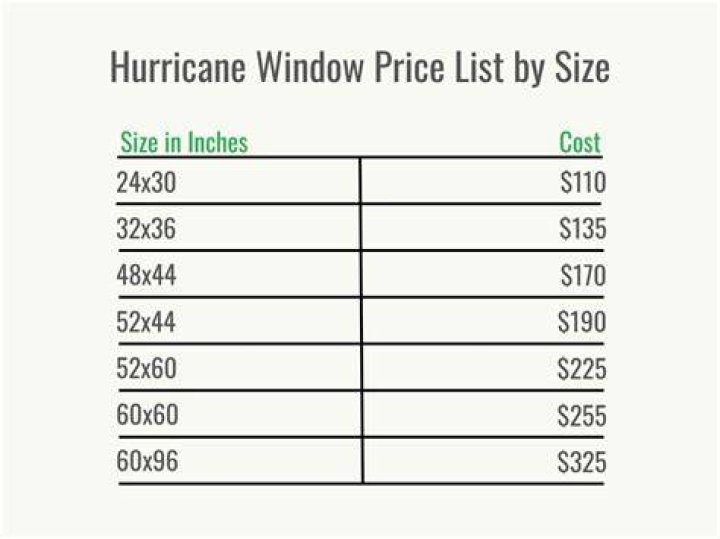 How much does hurricane impact windows cost?