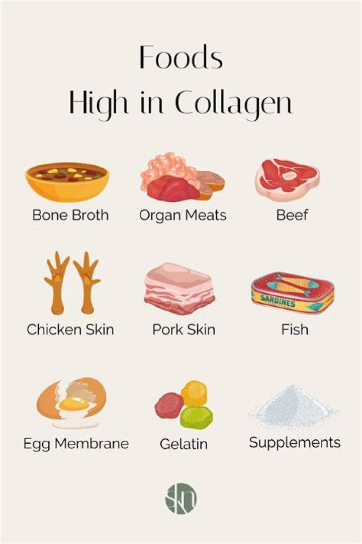 Is Collagen a good source of protein?