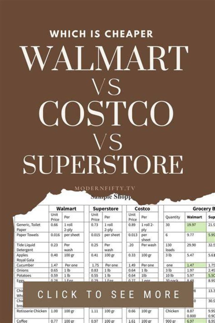 Is Costco cheaper than superstore?
