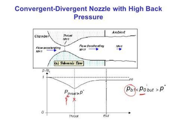 Is high pressure convergent or divergent?