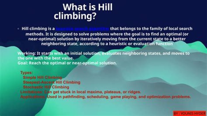 Is Hill climbing optimal?
