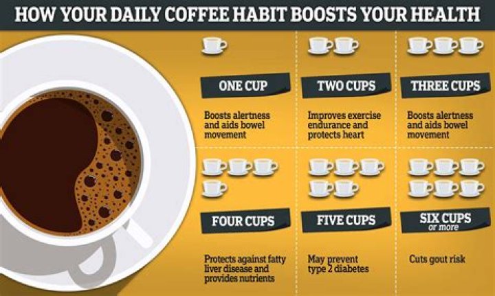 Is it healthy to drink 5 cups of coffee a day?