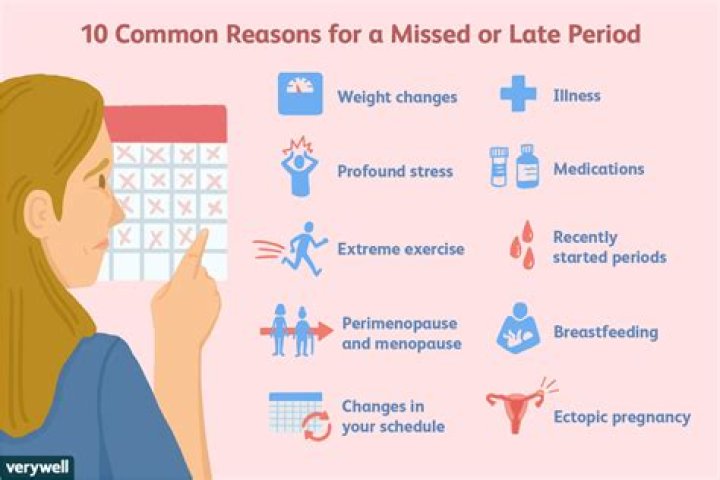 Is it normal to miss your period for 2 months?