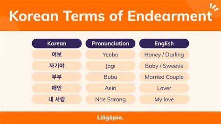 Ja Gi Ya: Understanding Korea's Beloved Term of Endearment