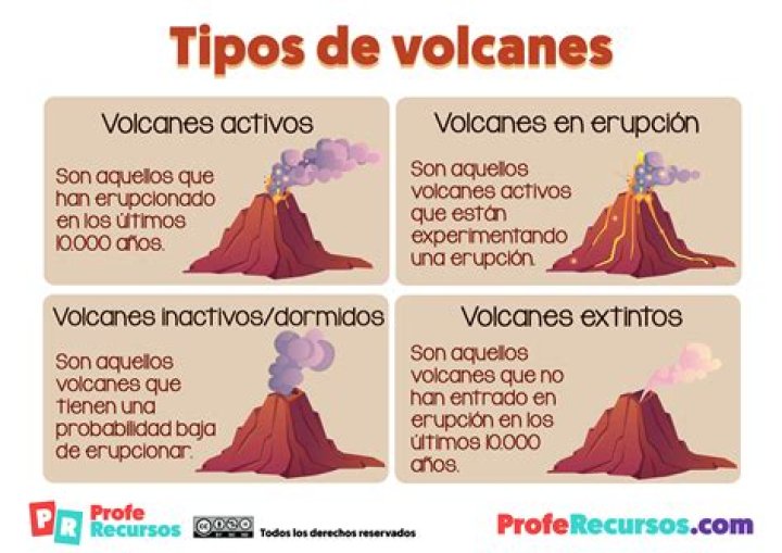 ¿Qué es el vulcanismo y sus características?