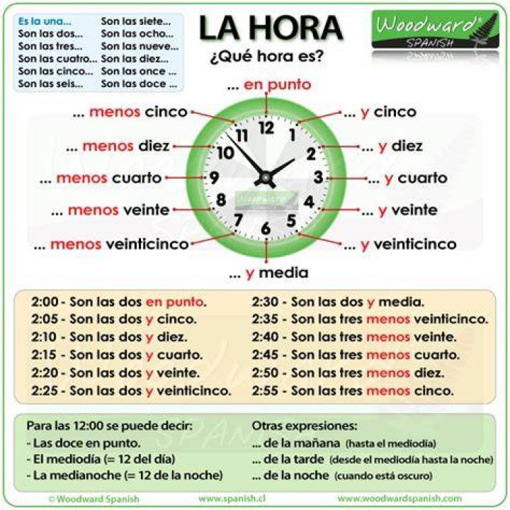 ¿Qué hora es la una y cuarto?