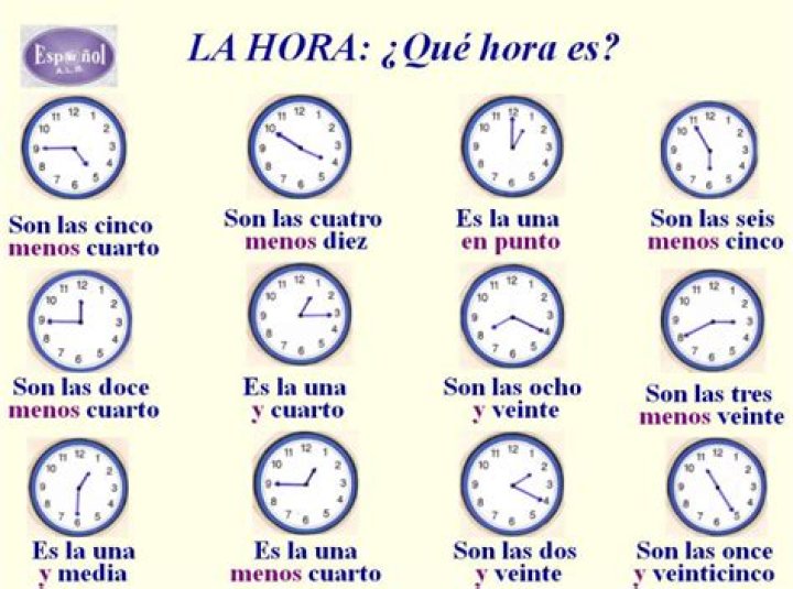 ¿Qué hora es las cinco y cuarto?