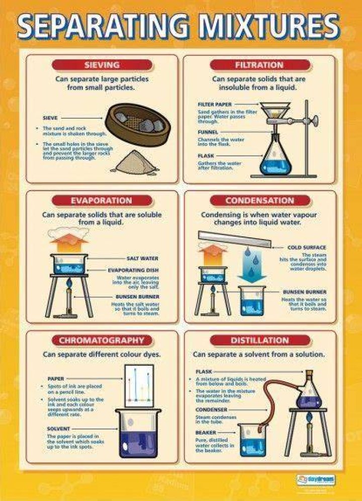 What are the 7 methods of separating mixtures?