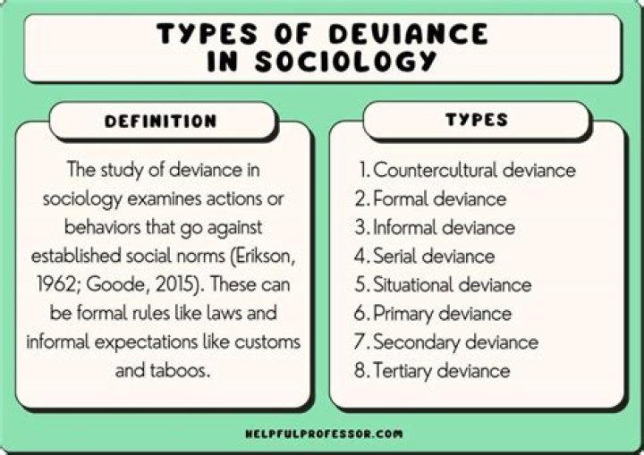 What are the different types of deviance?