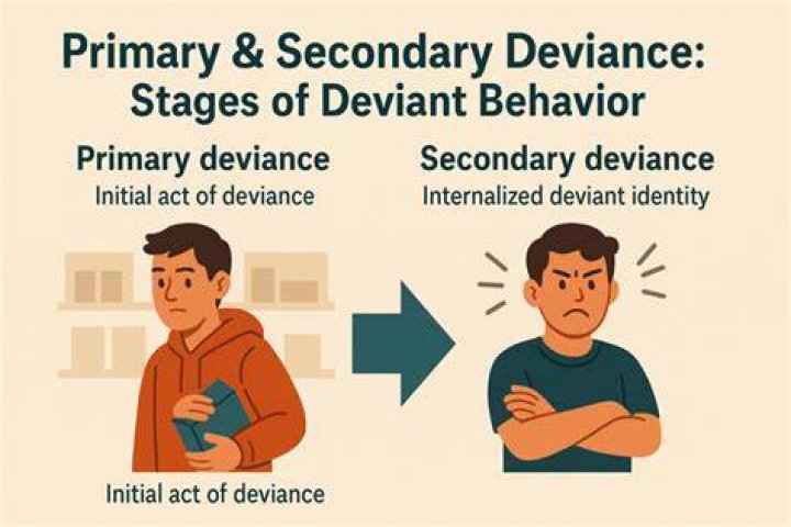 What causes an act to be deviant?