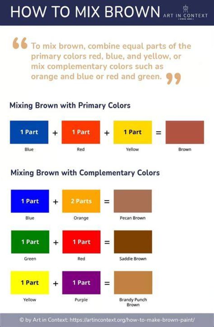 What color do you get when you mix brown and yellow?