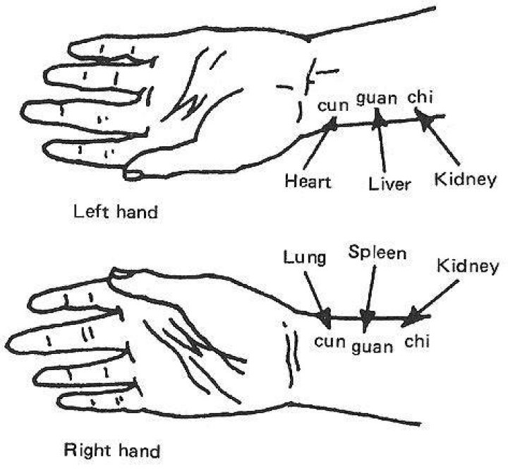 What does a deep pulse mean in Chinese medicine?