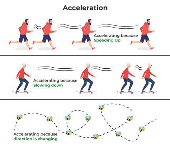 What does acceleration mean in real estate?