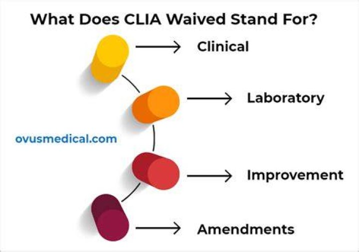 What does CLIA waived mean?