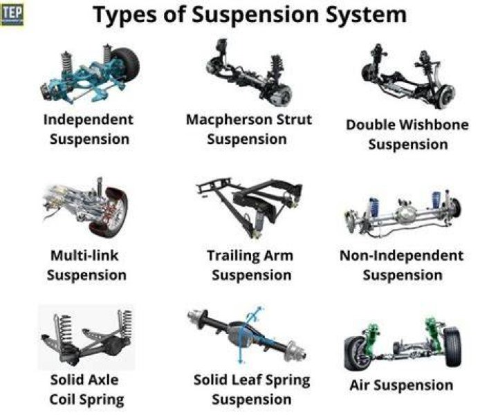 What does d6 suspension mean?
