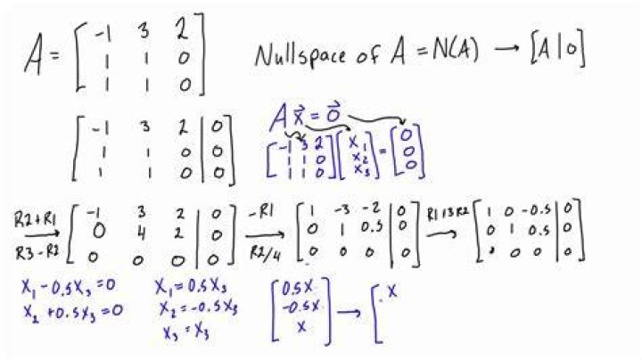 What does it mean to be in the null space?