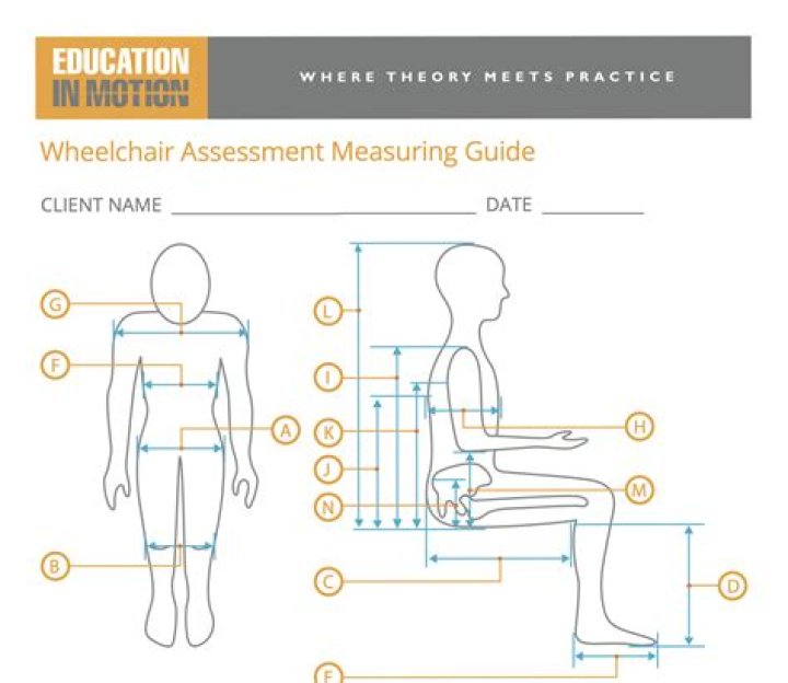 What happens at a wheelchair assessment?