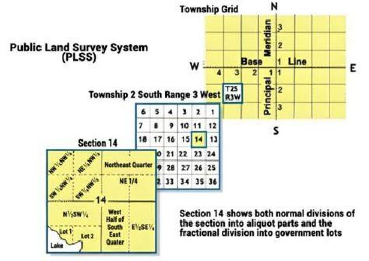 What is a survey system in geography?