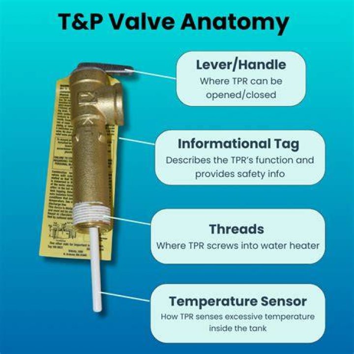 What is a T&P valve?