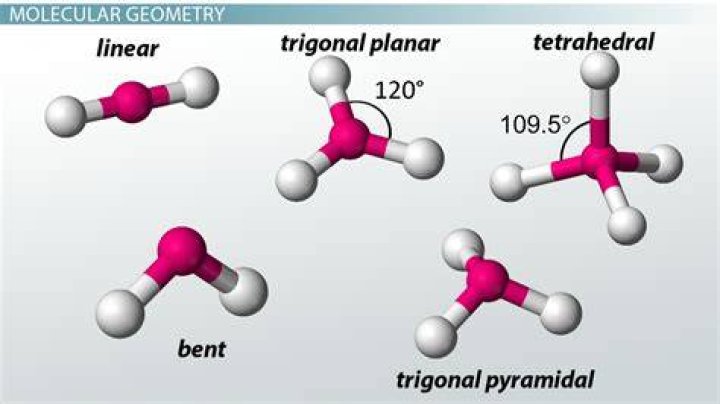 What is a tetrahedral shape?